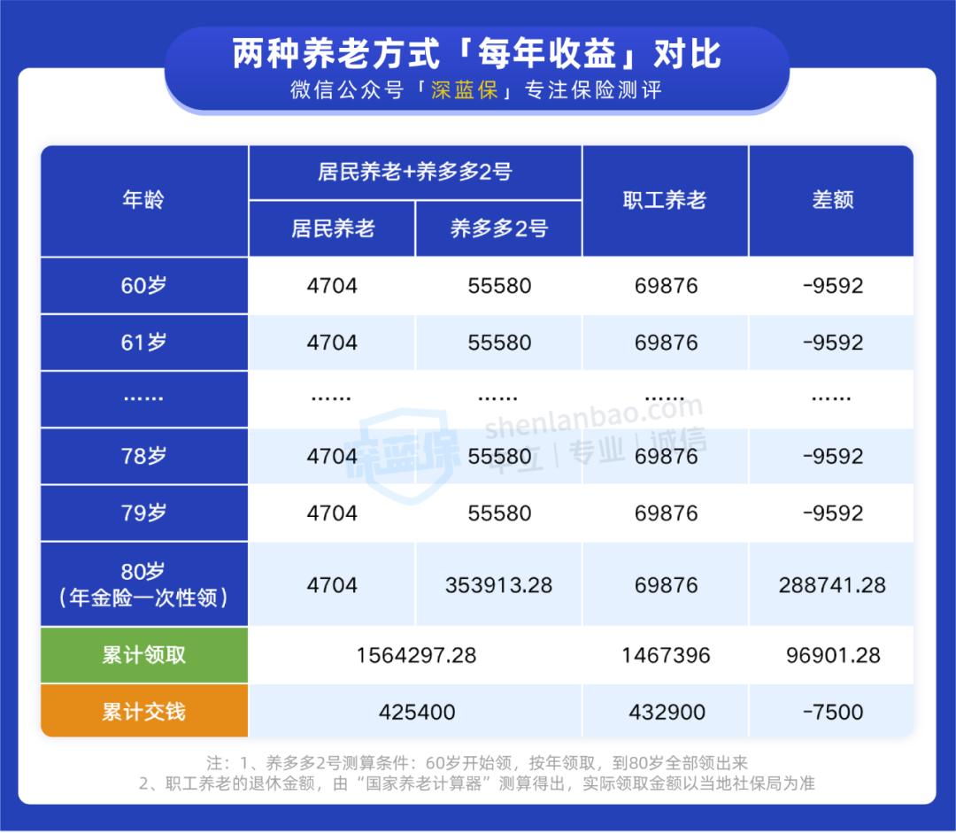 外卖骑手社保怎么缴纳,外卖骑手没有社保