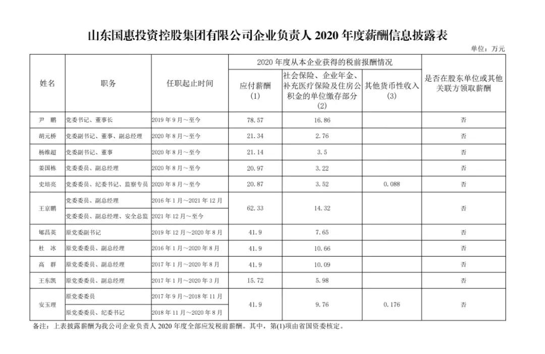 山东国企2018年年薪,山东省属国企2018负责人薪酬