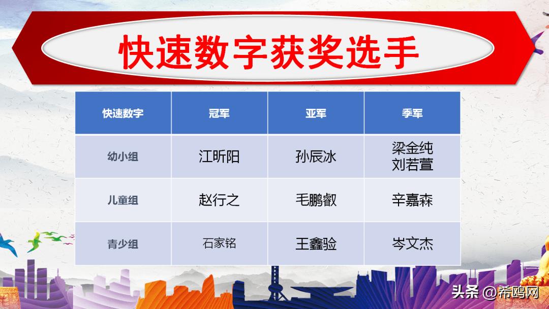 环球记忆锦标赛全国巡讲,环球青少年记忆锦标赛