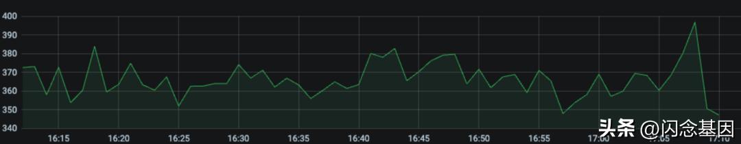 单机提升100%响应降低50%：去哪儿网酒店高性能业务网关优化实践