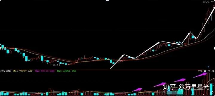 炒股技巧准确的副图指标,用什么指标炒股比较靠谱
