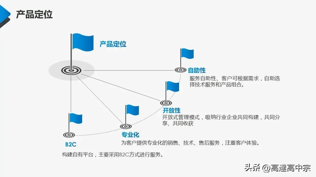 商业项目计划书项目简介,商业项目计划书