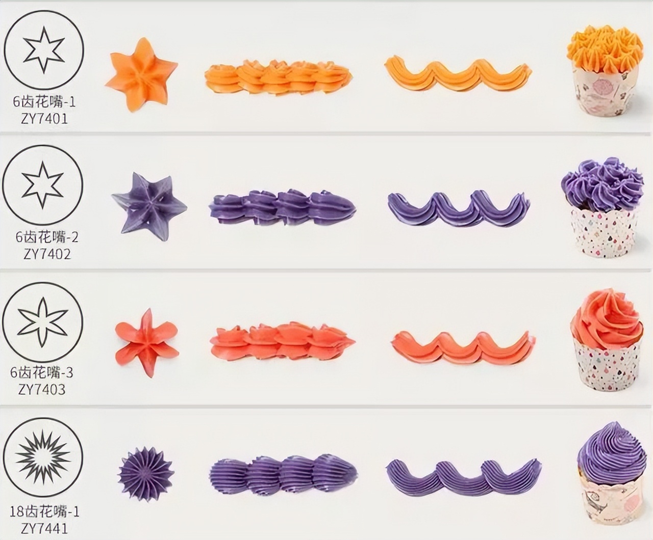 蛋糕裱花技术学习培训,西点裱花基础教程裙边