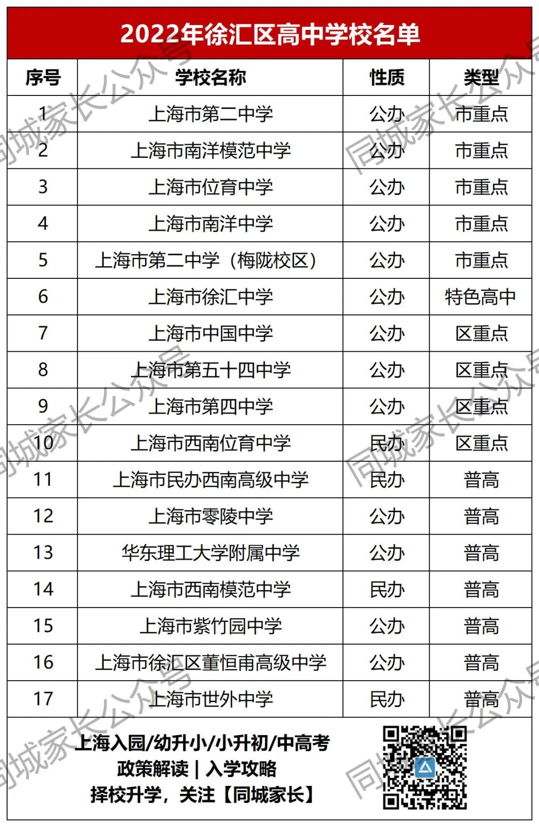 最新徐汇区16所高中升学率,上海徐汇区高中排名最新排名榜