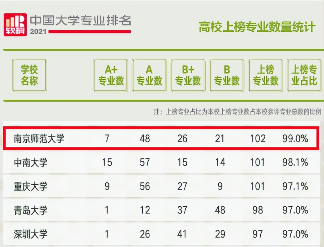 江苏前十大学排名及王牌专业,江苏5所高校6个学科跻身世界一流