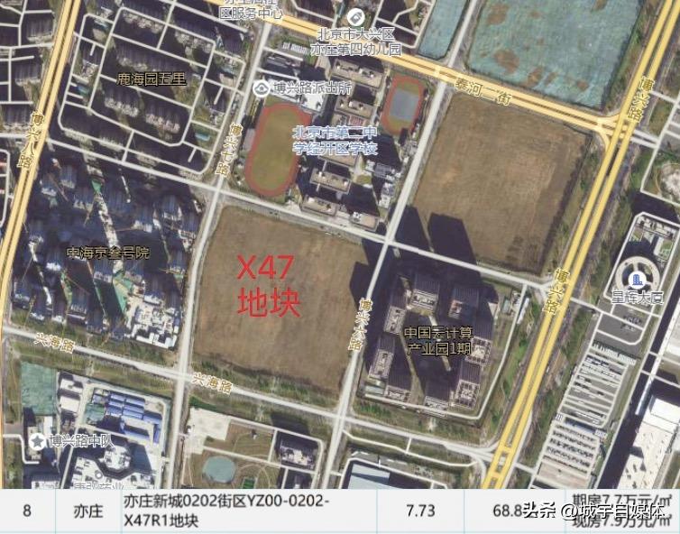 京东斥资31亿元拿地,京东新建城市