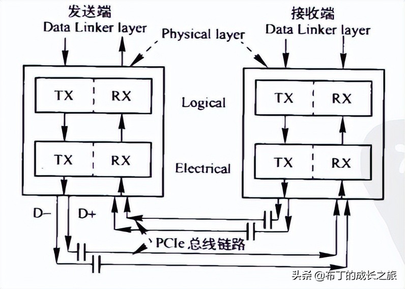 pcie技术基础知识,pcie技巧大全