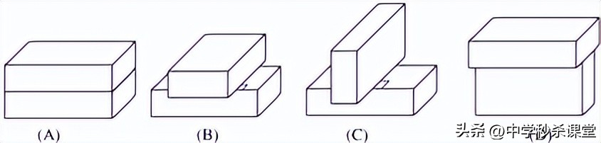 八下物理固体的压强计算,初中固体压强计算题型总结