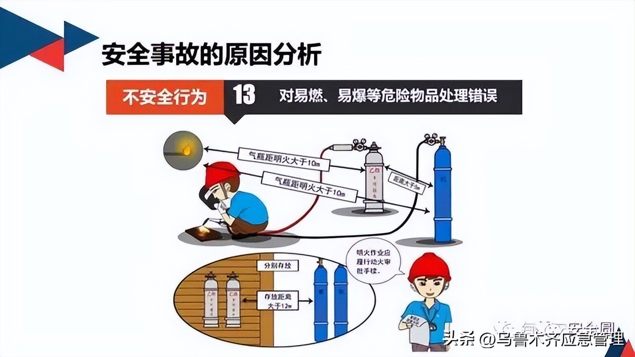 安全生产典型违章300条修订版,常见的安全生产违章行为有哪九种