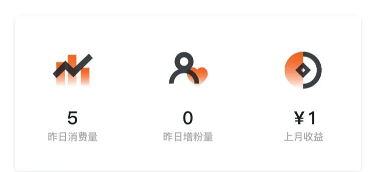 4个月码字20万字，收益刚过百还要继续吗？