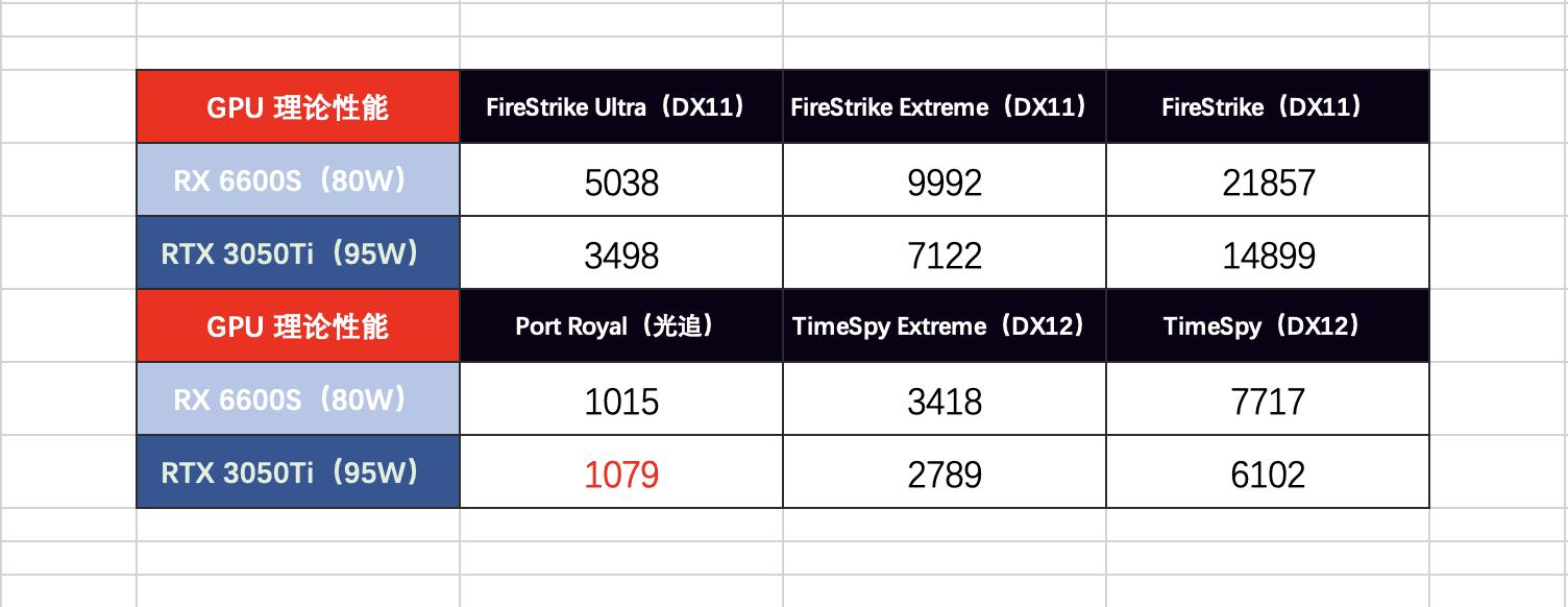 轻薄本游戏本选择,轻薄本和游戏本到底该如何选择
