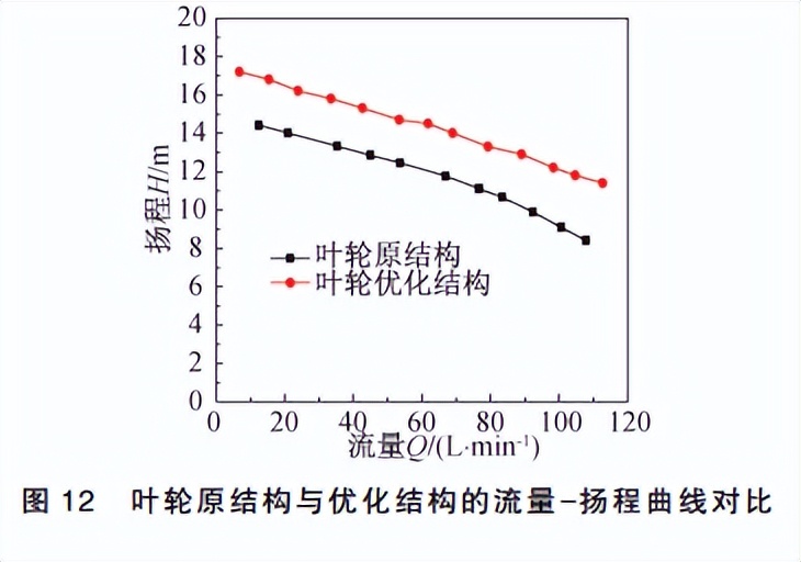 发动机冷却系统仿真分析,汽车发动机冷却系统研究现状