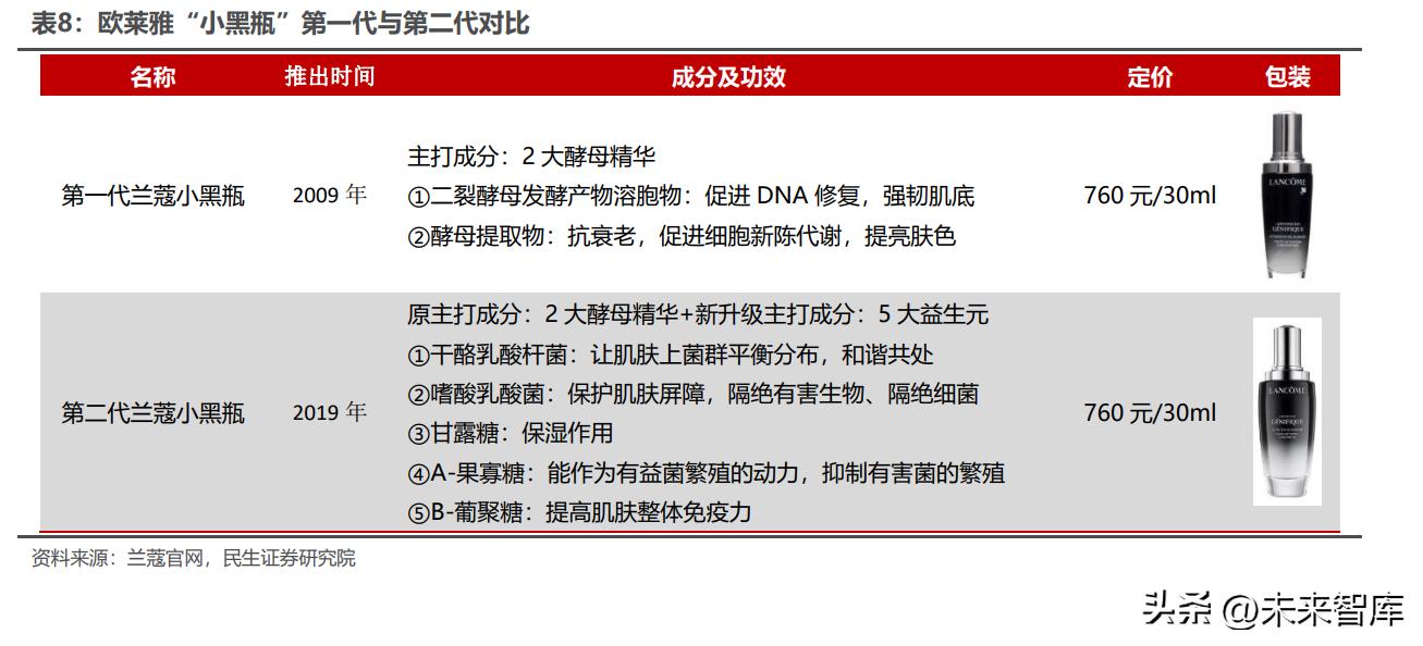 欧莱雅美妆帝国八卦,欧莱雅集团化妆品营销策略研究