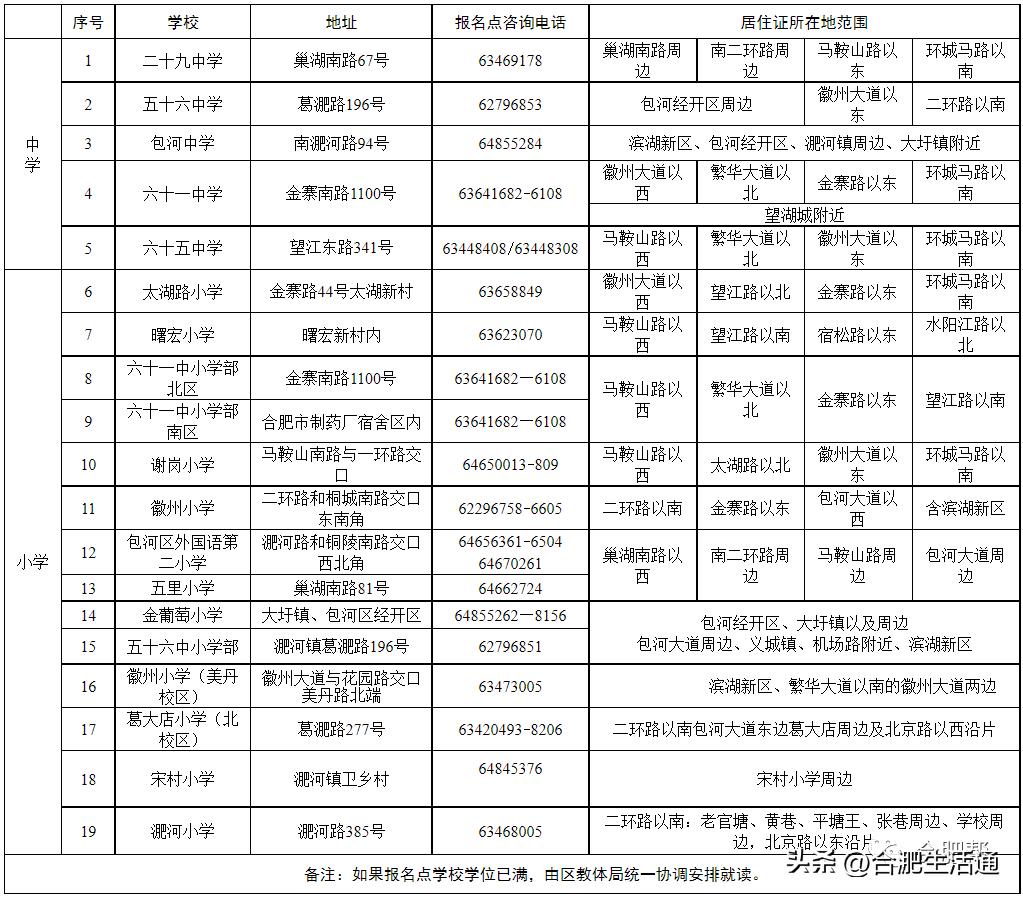 合肥中小学报名时间来了,事关中小学招生入学