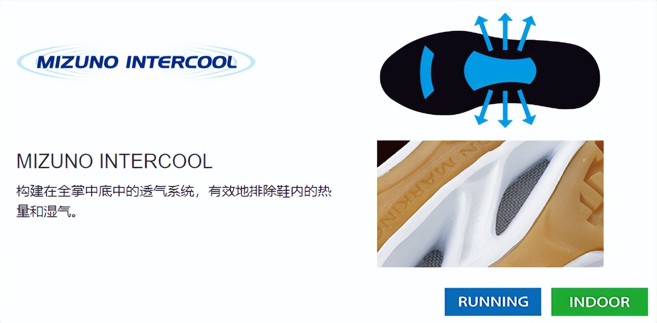 美津浓novamix,亚瑟士gel-contend4测评