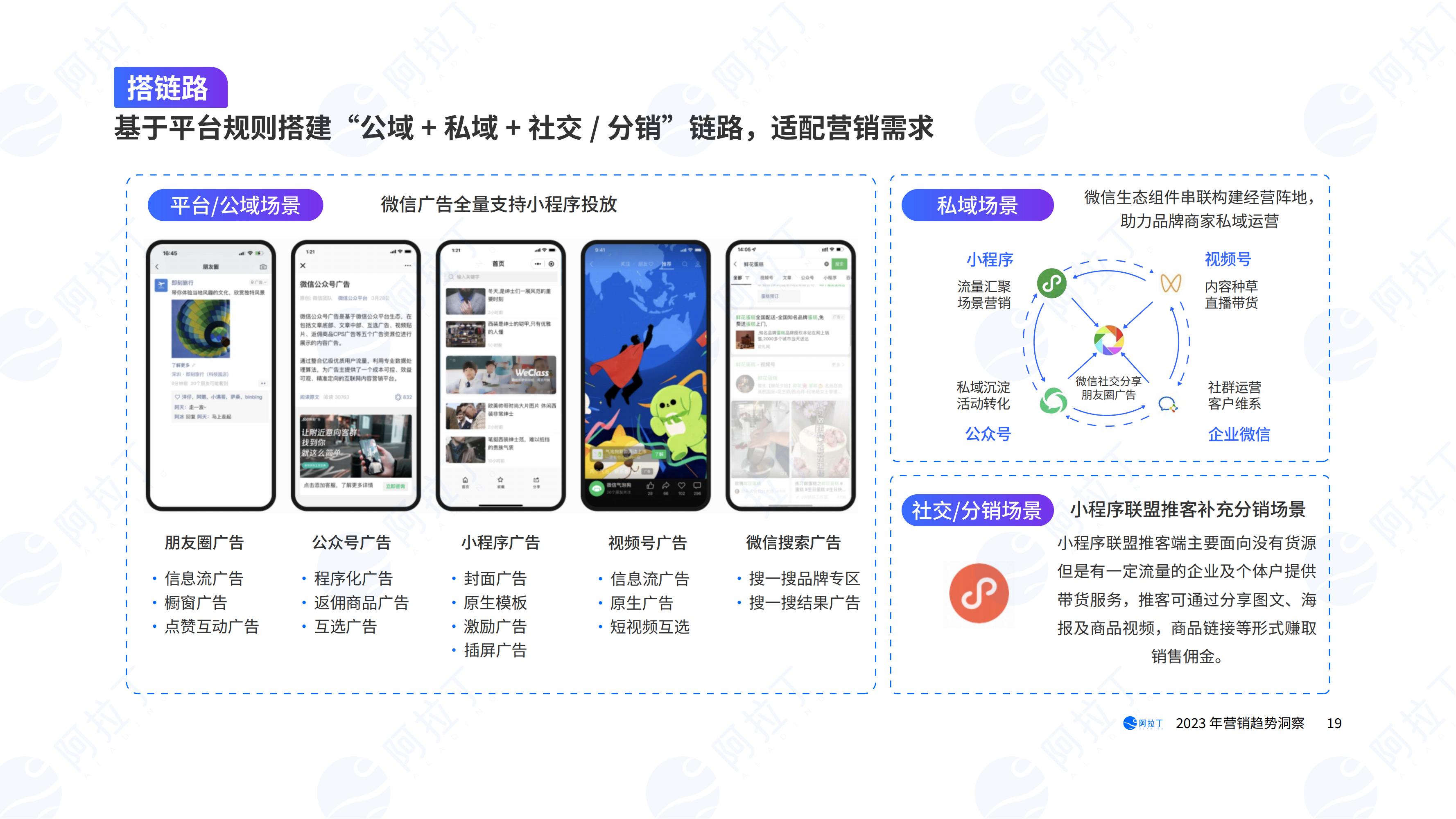 数字营销报告2023,2023市场营销图表分析