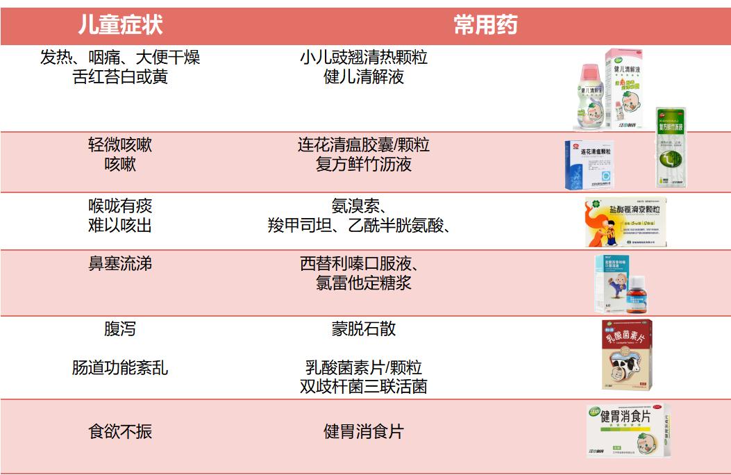 儿童感染新冠如何用药,宝宝感染了新冠怎么治疗