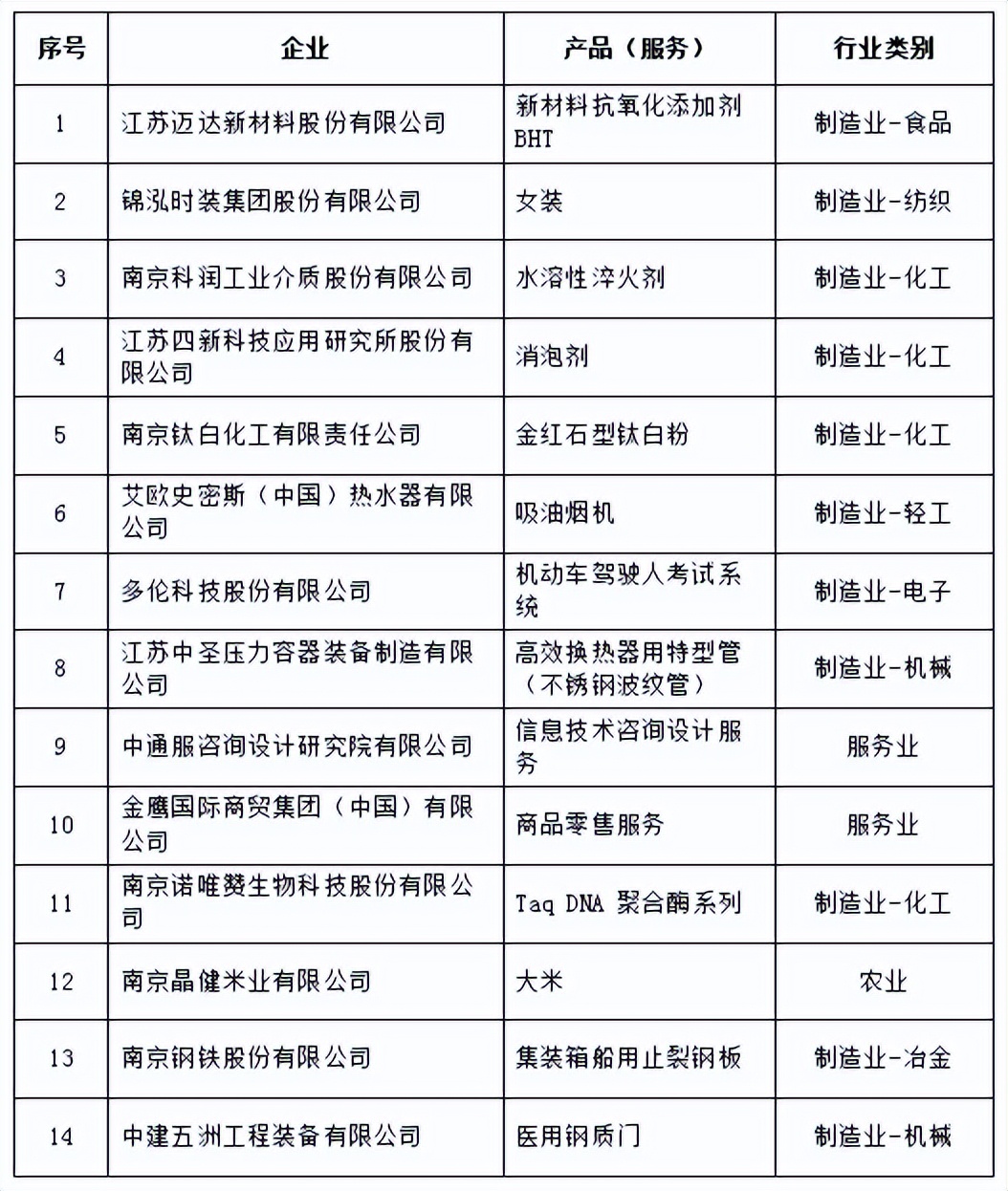 南京十大品质城市,南京获批国家级中心城市