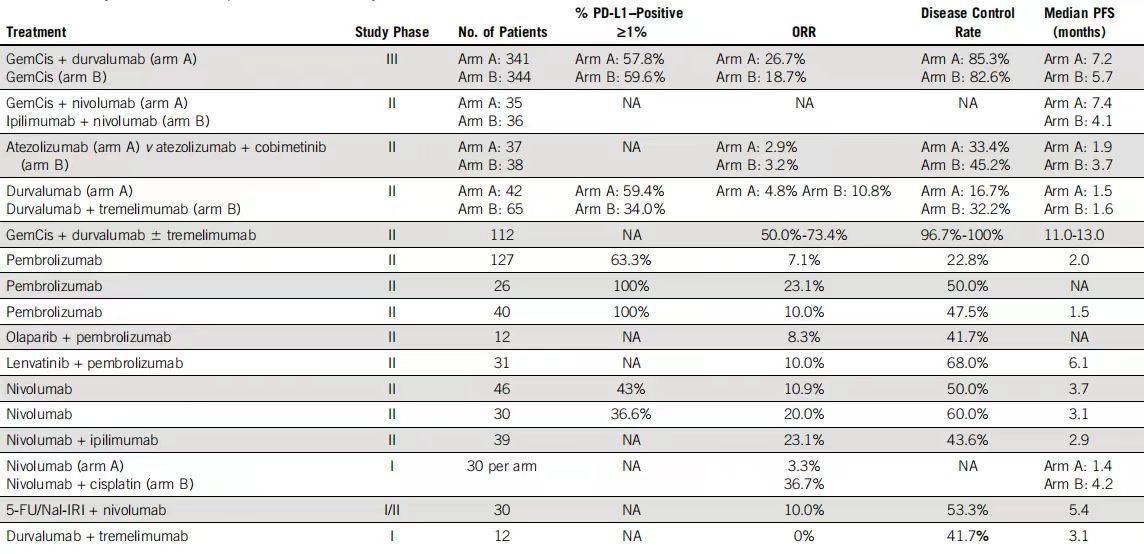 胆管癌的口服化疗,胆管癌的护理诊断及措施