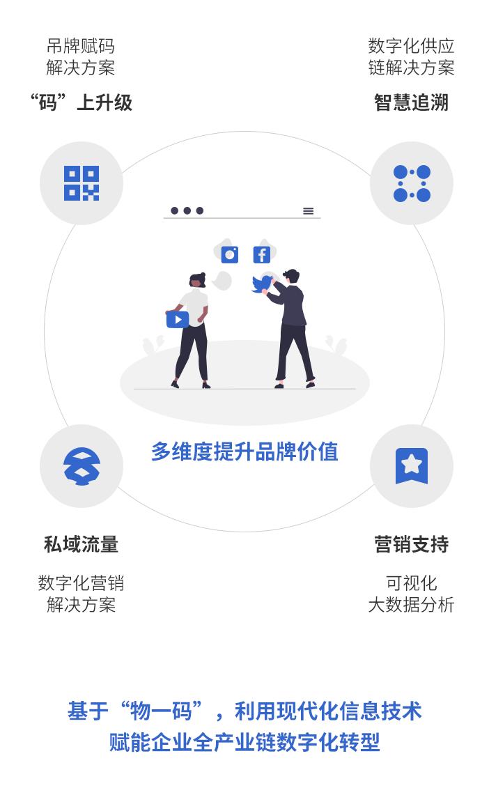 上新丨洞察先机，服装品牌的*局破**通路