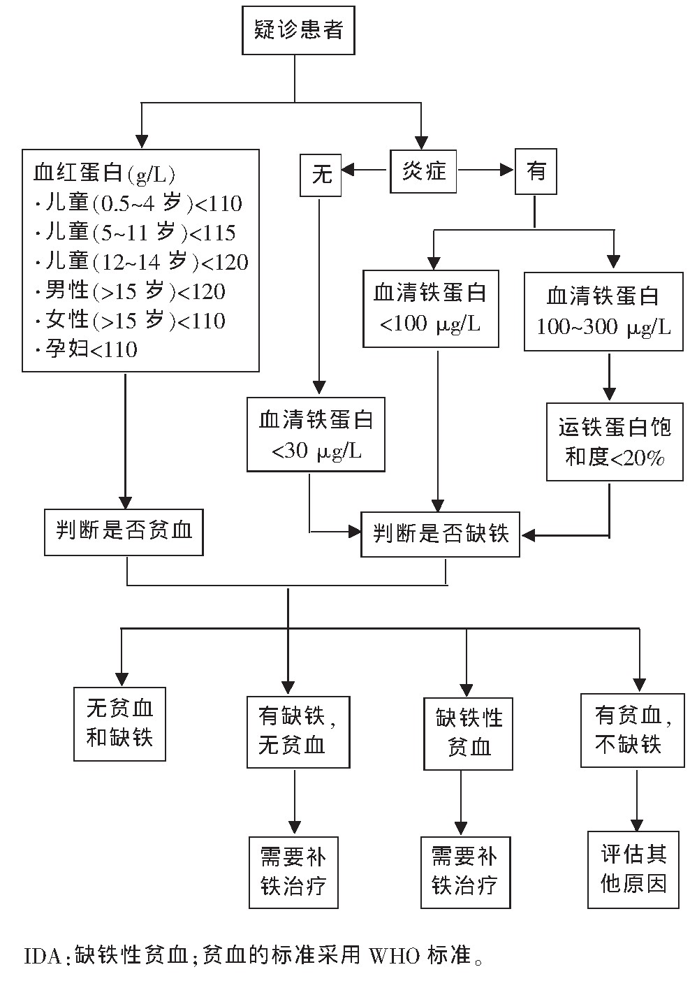 铁锅炒菜可缓解缺铁性贫血的原因,缺铁性贫血吃铁锅炒菜会补一点吗