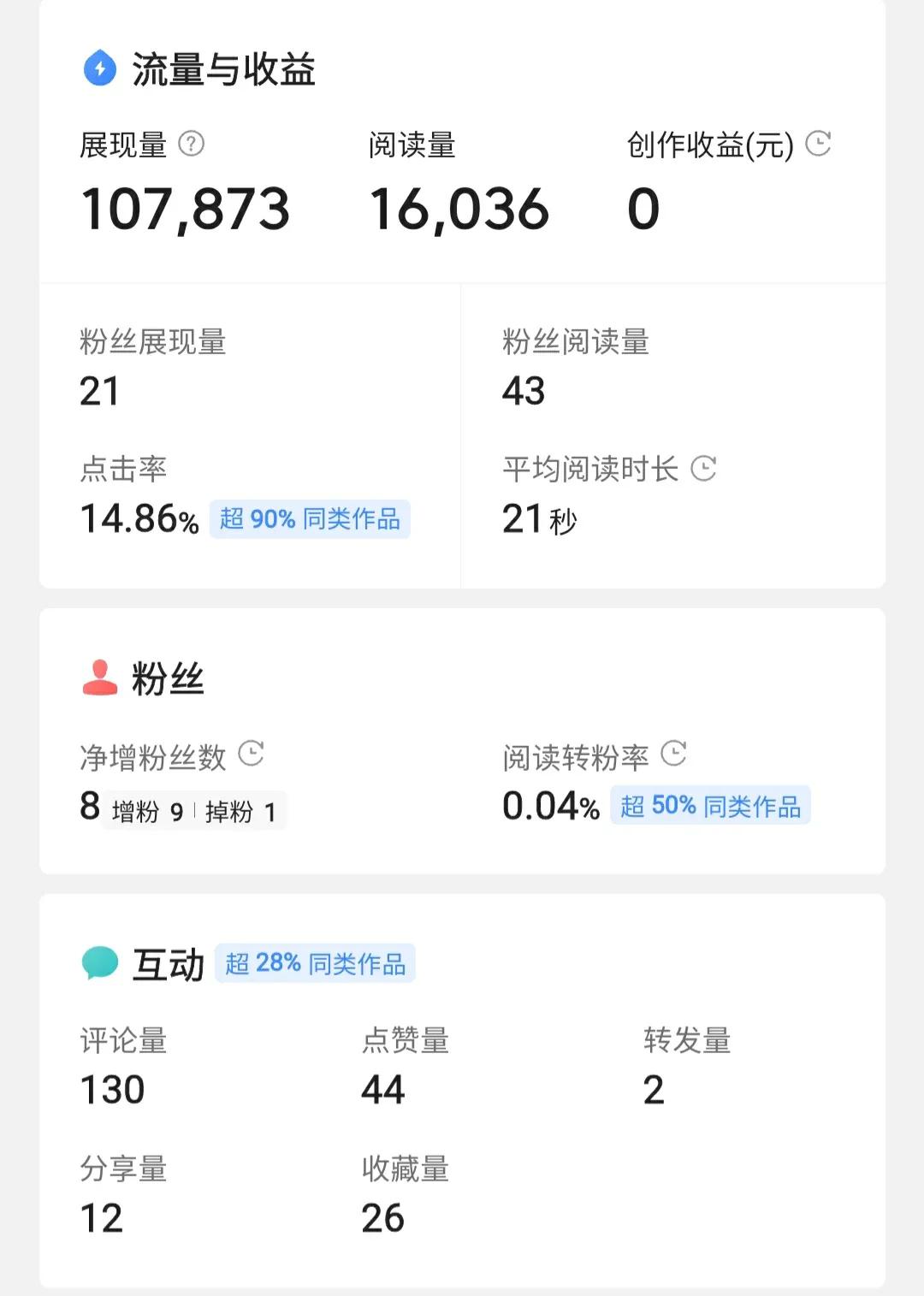 头条怎么赚钱怎样开通收益2020,在头条写文章多少阅读量可以赚钱