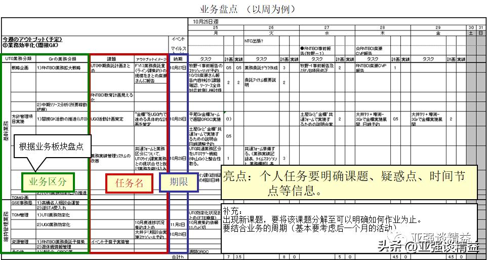 公司项目管理提升培训体系,培训项目管理及执行