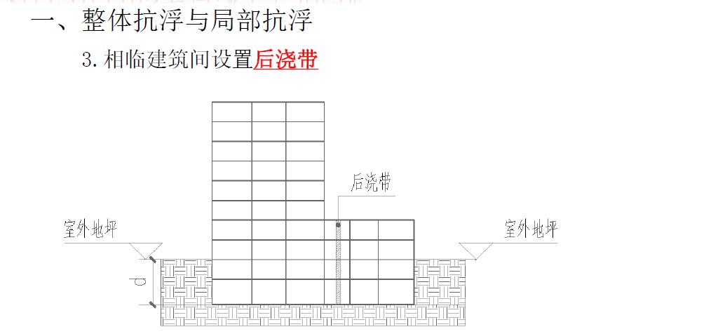 地下室抗浮原理,地下室抗浮补救方案