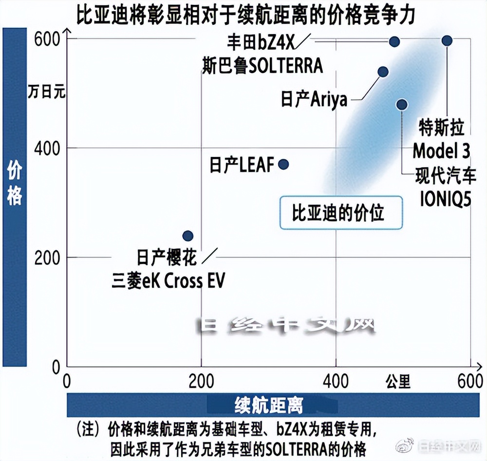 比亚迪汽车日本总裁采访,比亚迪日本企业
