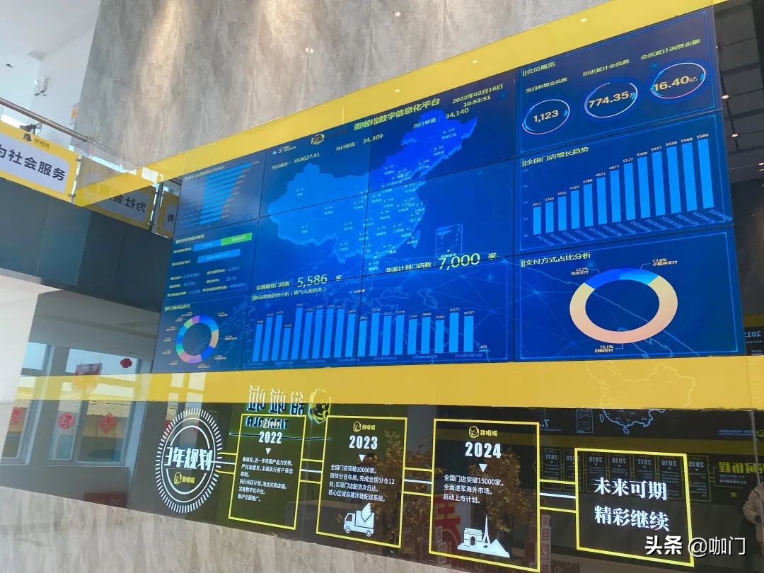 甜啦啦新零售模式,甜啦啦全国门店营业额排名