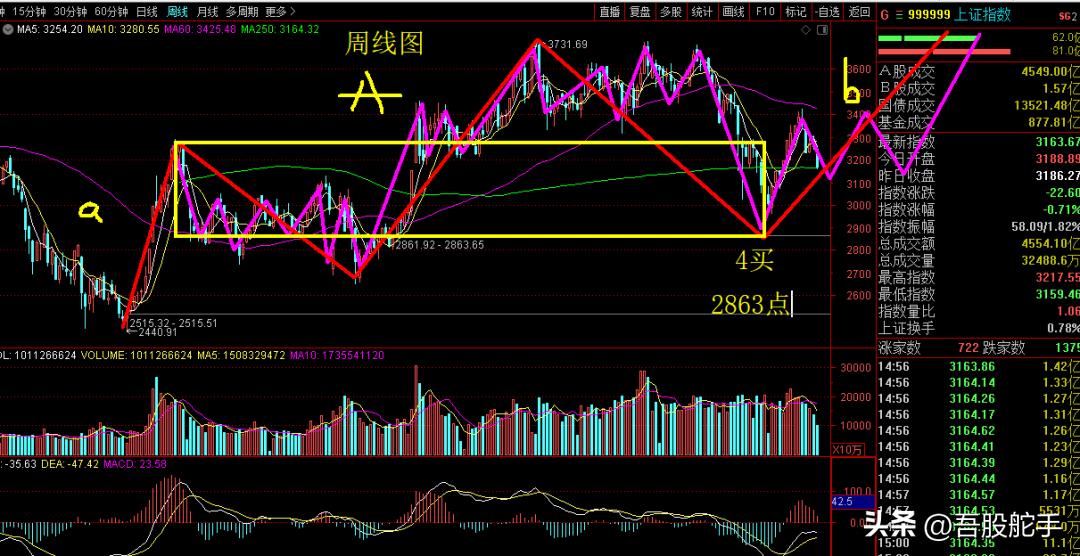 比较技术分析和基本面分析,基本面分析与技术分析