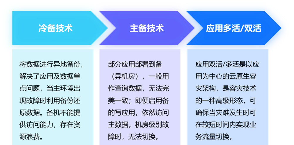 银行科技运维前景和转型方向,银行业分布式运维