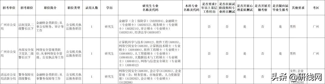 复旦大学mpacc报考条件,mpacc考公能选哪些岗位