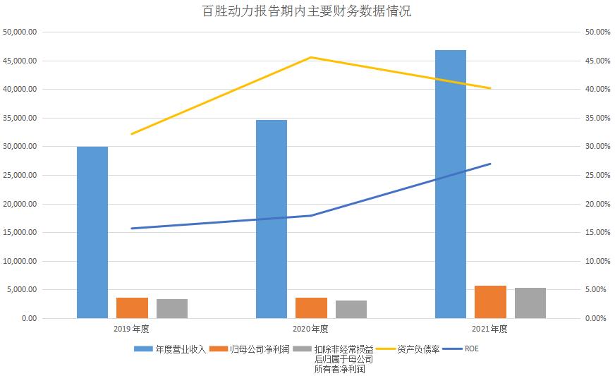 创业板1.12上会通过：,运输设备制造业百胜动力,第472篇-吾攀升