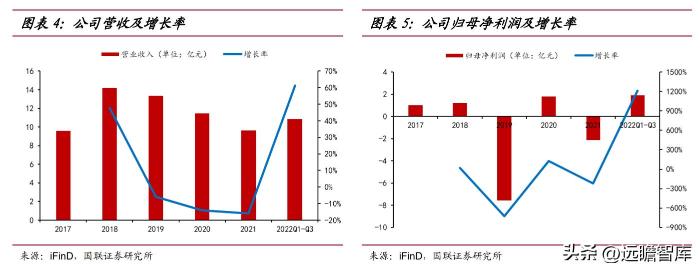 深耕军民通信领域,盛路通信:雷达行业高景气度,带动快速发展