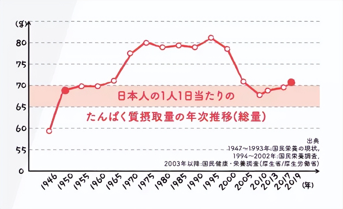 不靠飙含量,明治凭什么打造百亿日元蛋白新品牌?丨新XIU