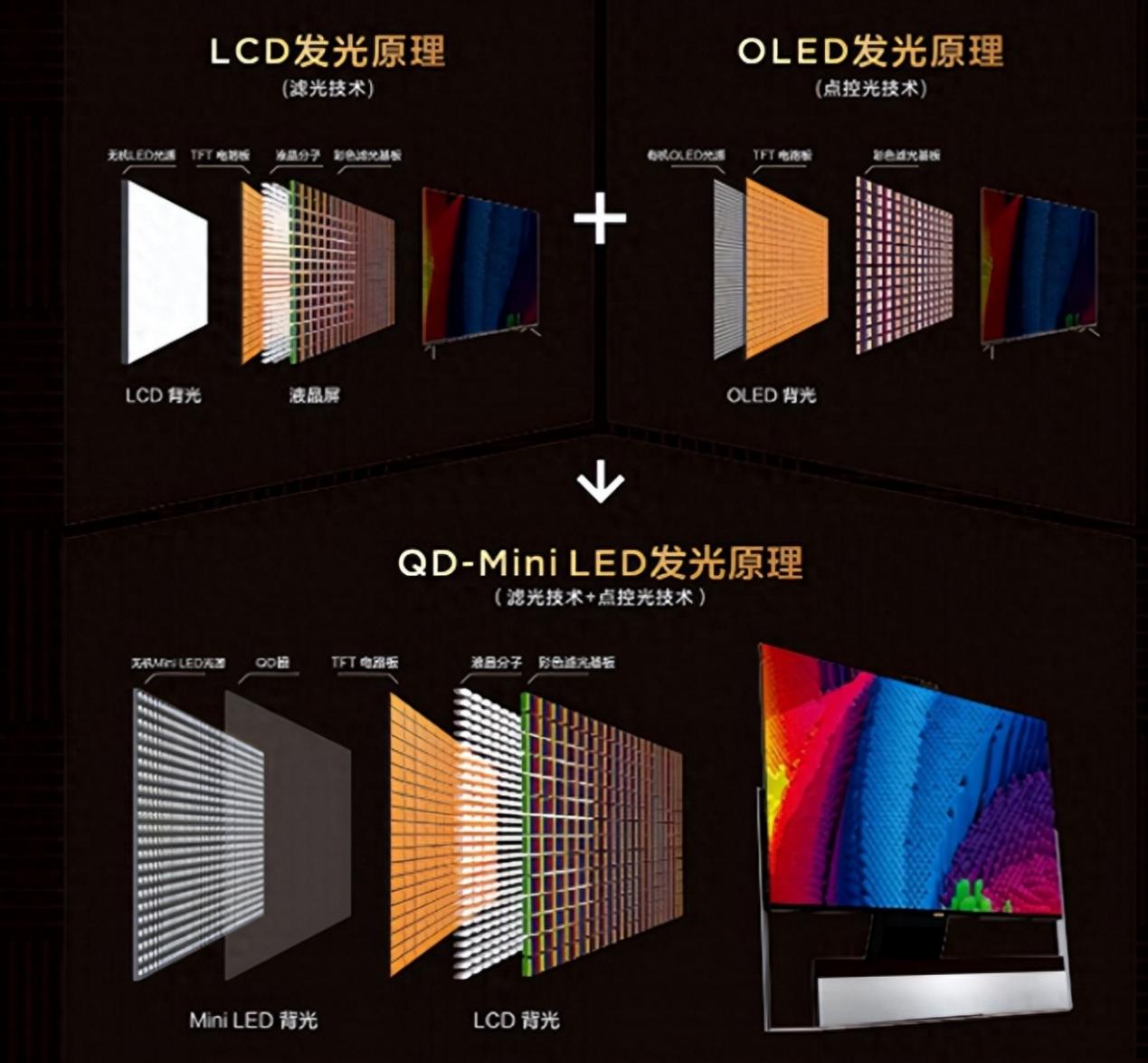 miniled电视未来发展趋势,电视miniled排行榜