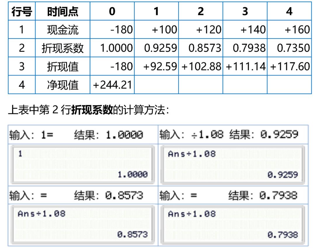 计算器CPA考试专用,2018年cpa考试专用计算器