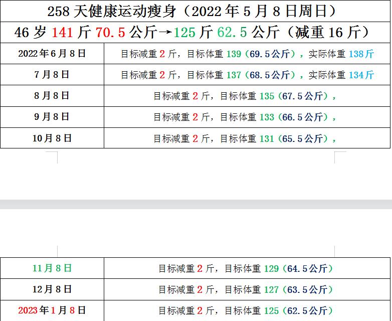 46岁怎样减肥最有效,46岁减肥最快方法