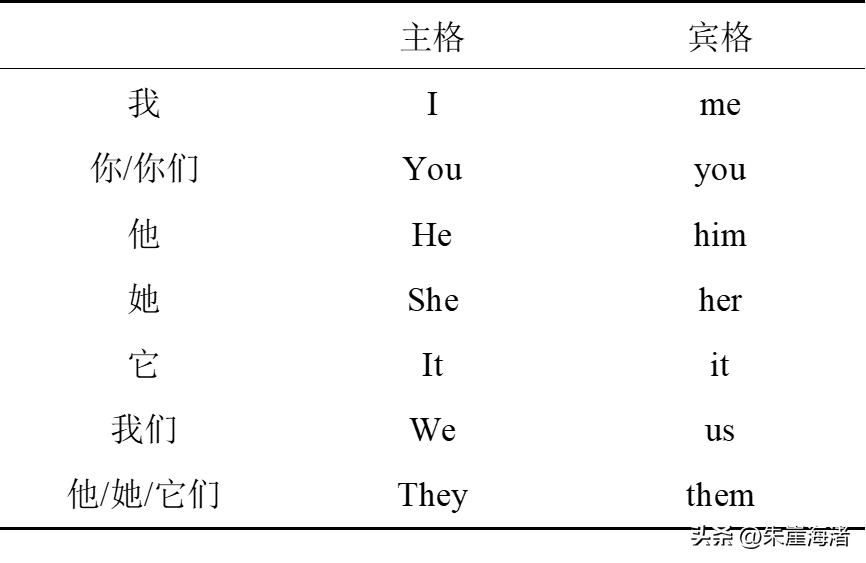 26天搞定英语语法代词,英语语法知识代词练习题