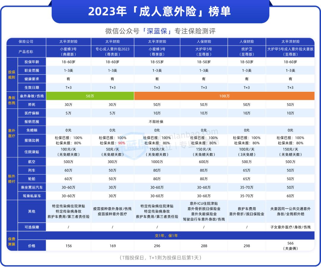 女性保险热门产品推荐,女性保险4项