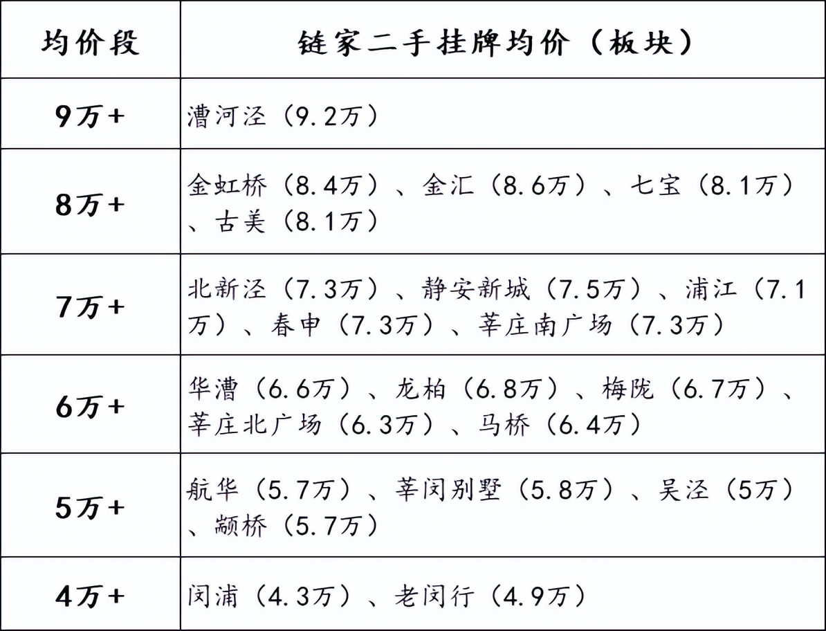 上海闵行区都是外地人吗,闵行莘庄哪里住的外地人多