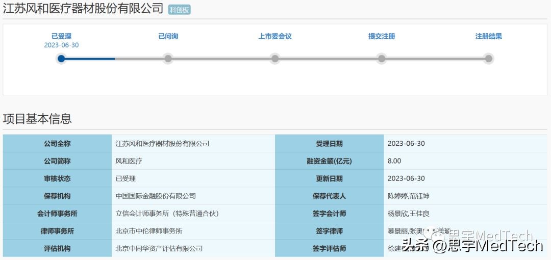 冲刺ipo,冲刺ipo离上市多远