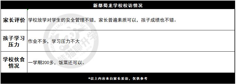 新都哪个小学好,新都区有哪些封闭式私立小学