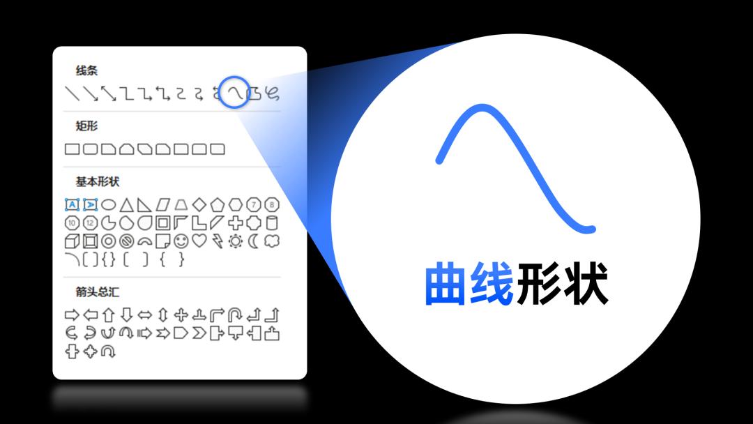 流程图怎么在ppt里显示最好看,ppt流程图箭头好看的