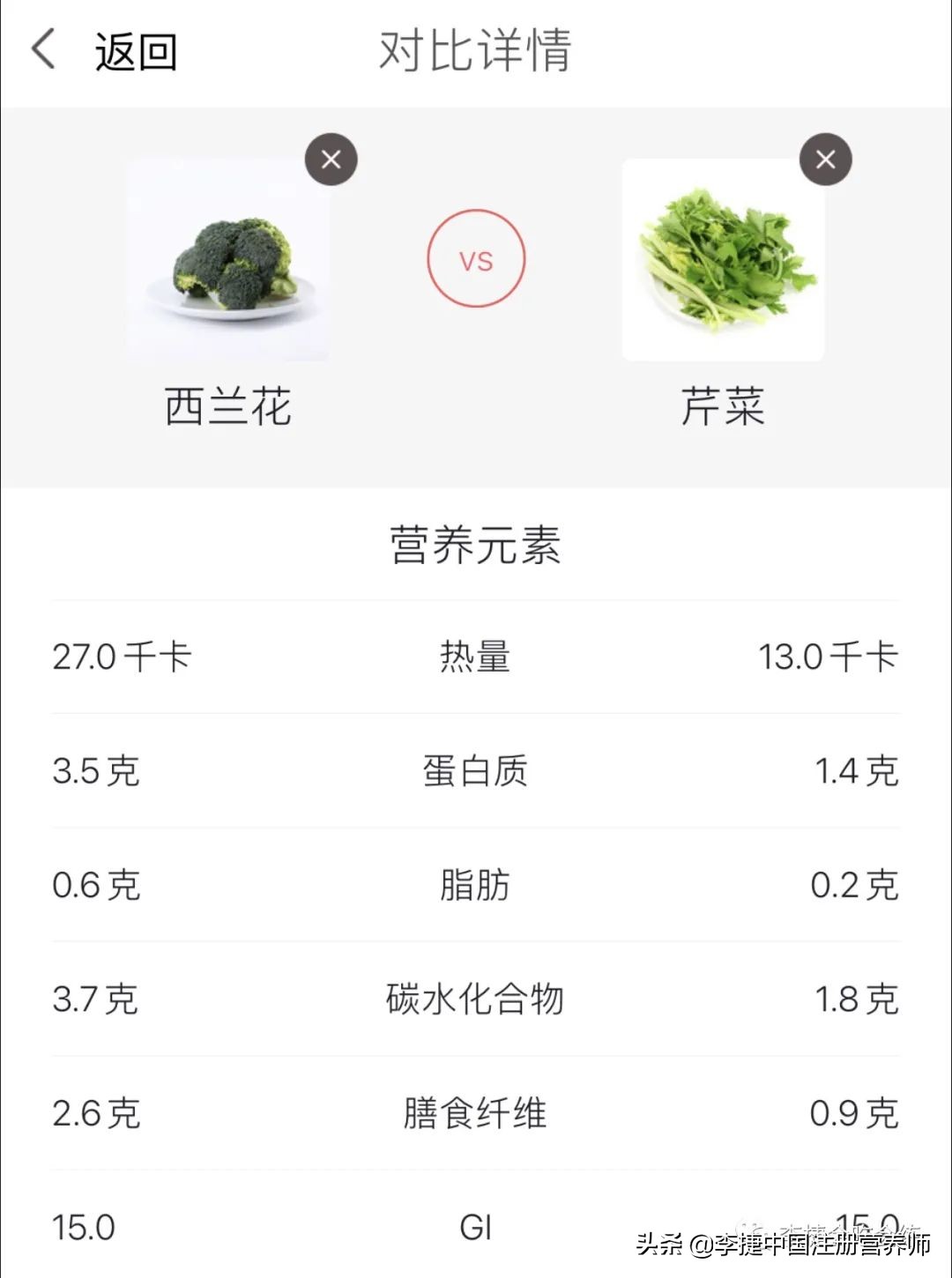 膳食纤维糖有用吗,膳食纤维丰富有益健康