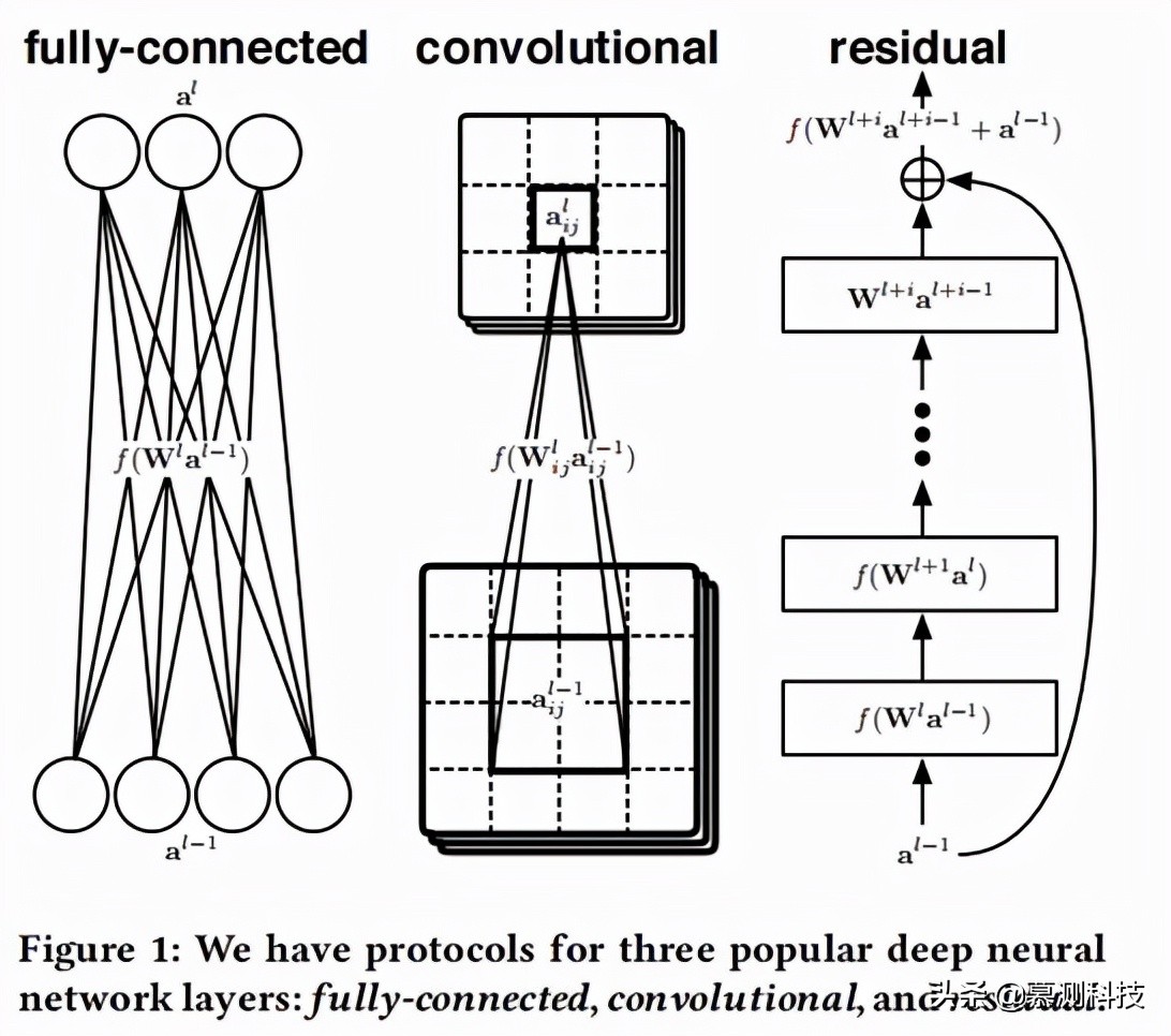 神经网络训练数据预测,神经网络训练和预测