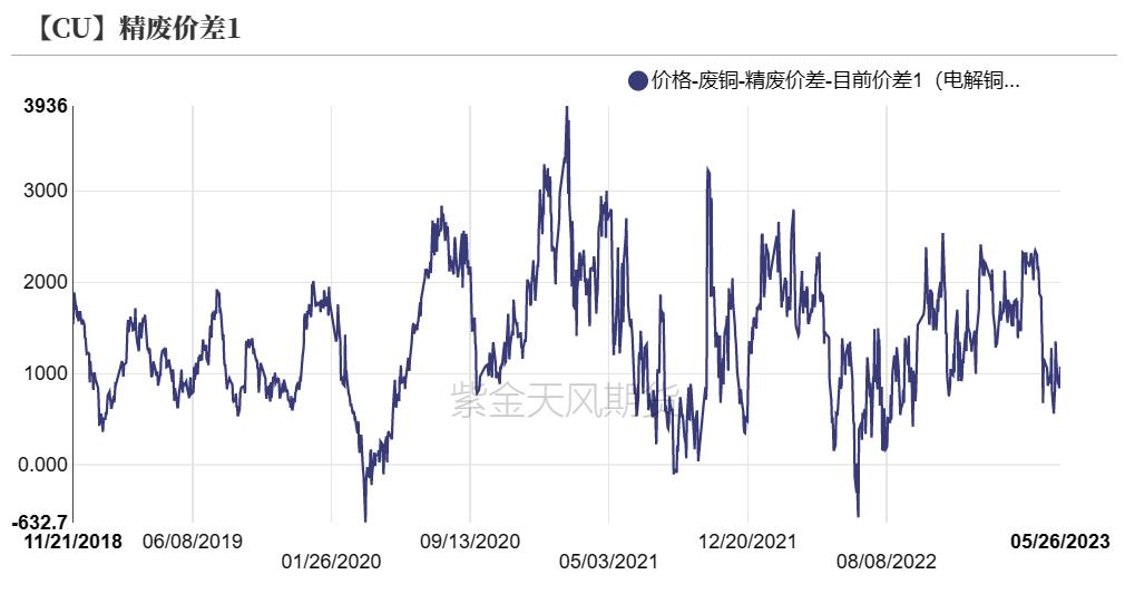铜期货和现货有基差吗,铜基合金分析