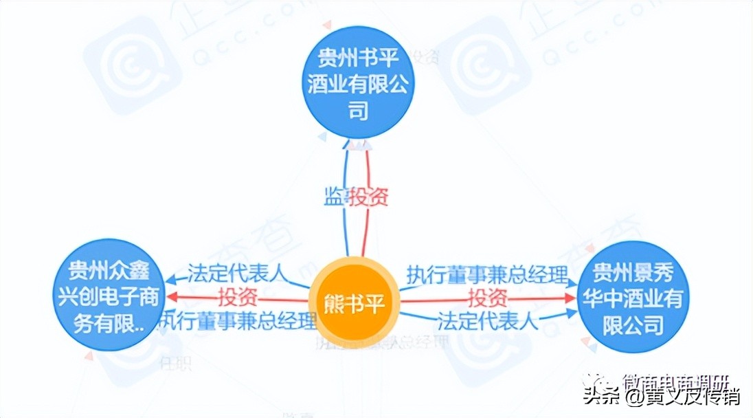 “怀滩坊”硬靠“茅台”？三级代理模式涉嫌违法违规
