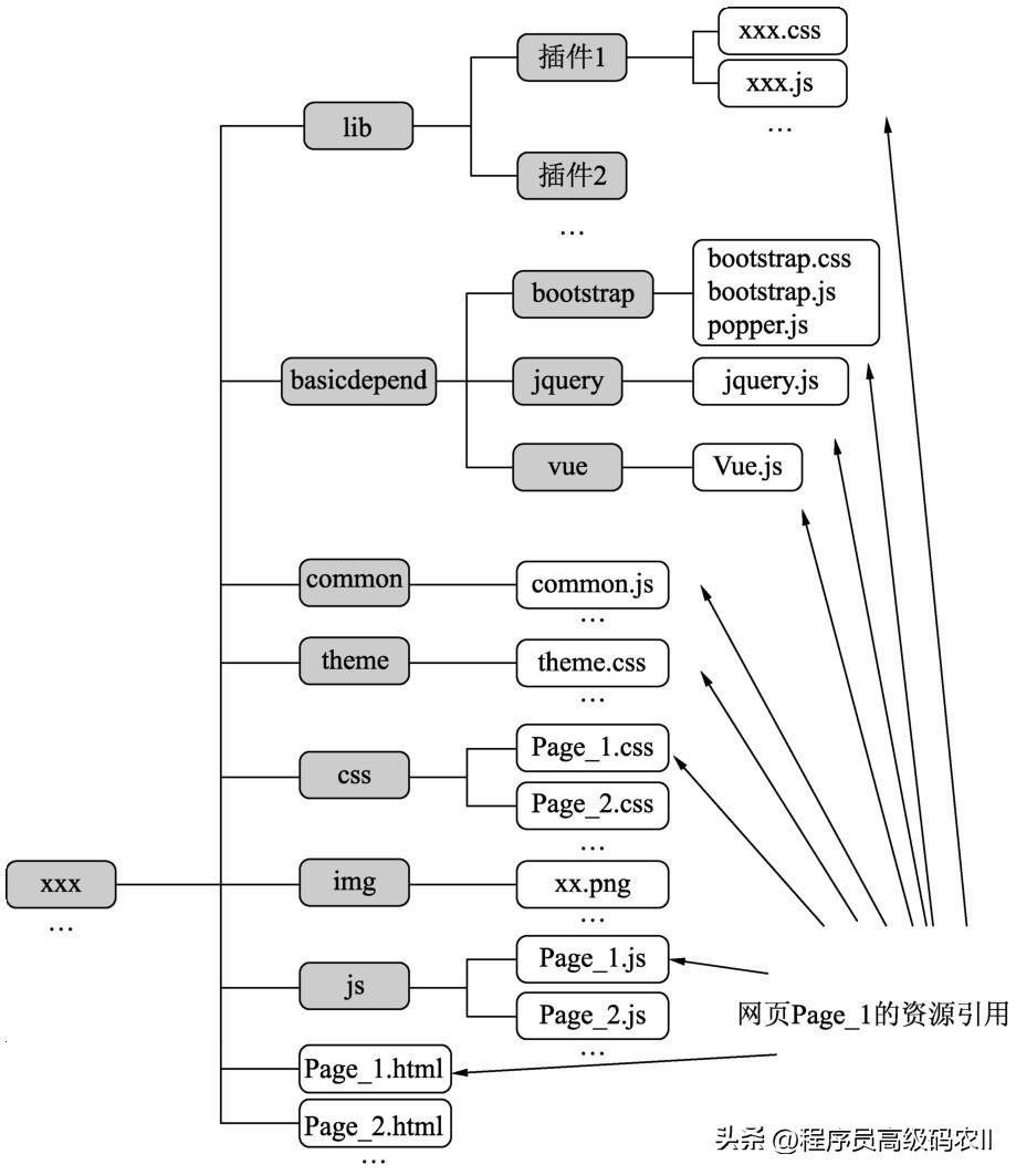网站前端技术架构,网站前端架构设计